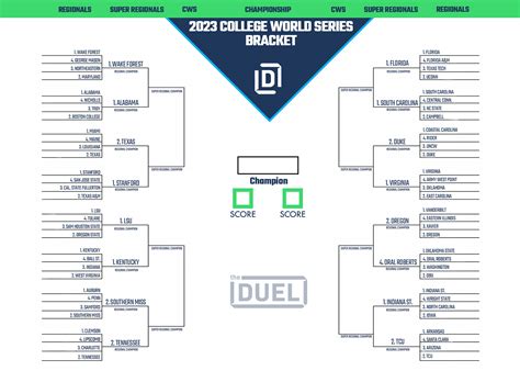fanduel ncaa bracket.